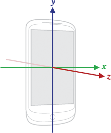 Sensors coordinate-system diagram.